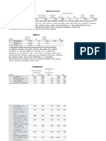 Model Summary of Employee Retention Factors