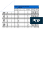 Exames de DNA realizados - exercicio 2022