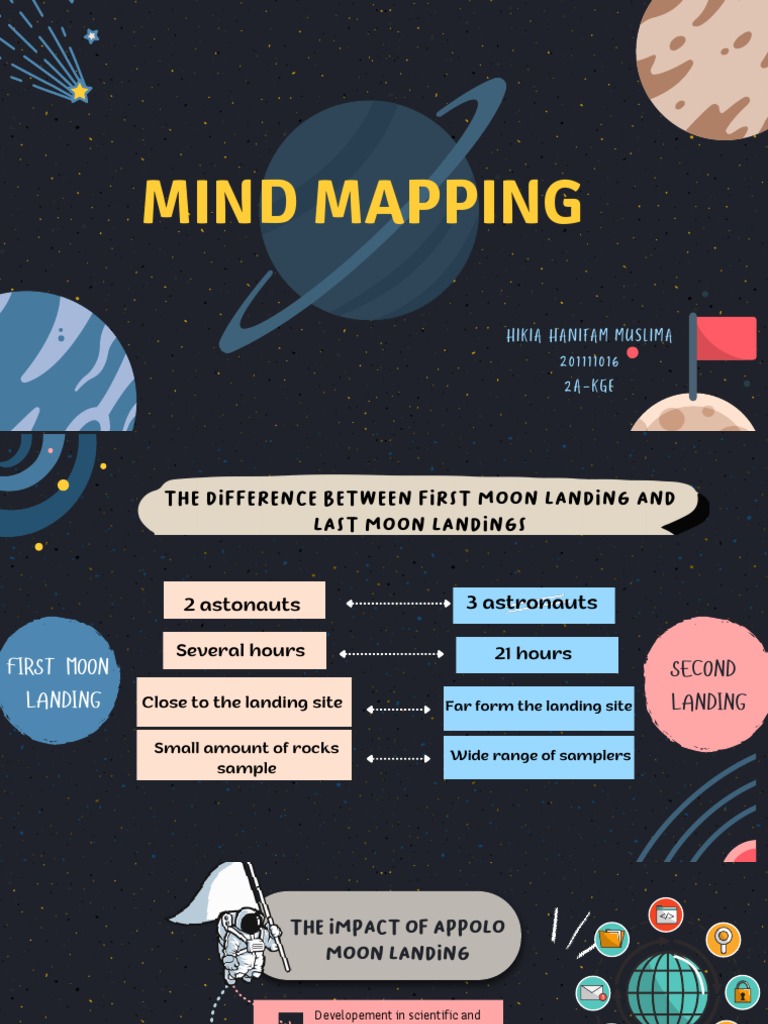 Mind Mapping Exercise English | PDF | Telescope | Hubble Space Telescope