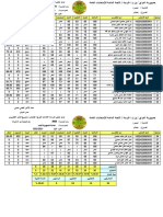 2022 Annual Student Performance Report