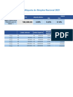 Planilha Alíquota Simples Nacional 2021