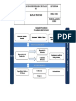 Mapa de Procesos Uniajc