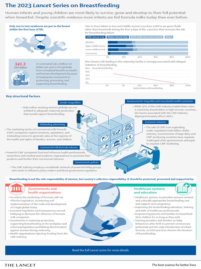 Lancet Breastfeeding PDF Breastfeeding Breast Milk