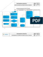 PROCEDIMIENTO Solicitud de Permiso - FLUJOGRAMAS