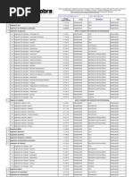 Lista de Títulos de Engenheiros