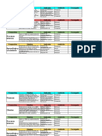 Matriz de Objetivos