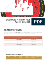 Aportes Unitarios y Esfuerzos de La Madera