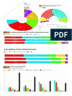 Comunidad Valenciana Extrapolación