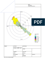 Viento Huanta 2021 Grafico