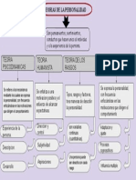 Mapa Conceptual