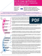 Infografia Enfermedades Neurologicas