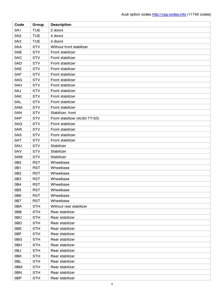 Audi Option Codes PDF Anti Lock Braking System Volkswagen