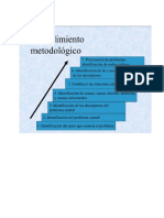 Tecnica Arbol de Problemas - Estrategia