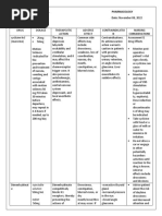 Iterax (Hydroxyzine) Dosage and Uses | PDF | Drugs Acting On The ...