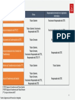 ROLES DEL SALIENTE-ENTRANTE