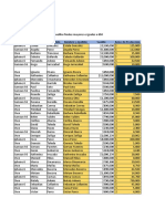 Ejercicios Excel 2