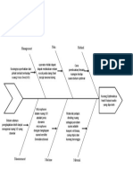 Diagram Fish Bone