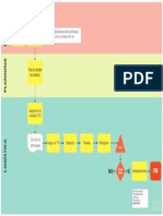 Gestión de Operaciones