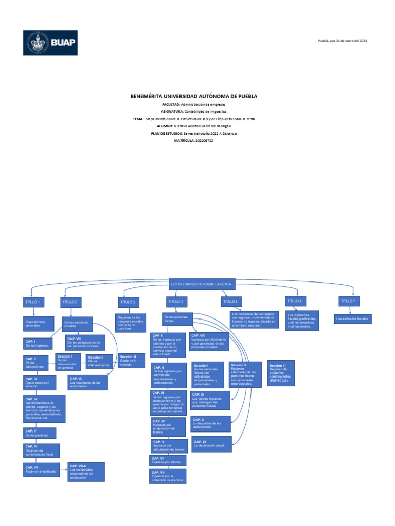 Actividad 3. Mapa Mental Sobre La Estructura de La Ley Del Impuesto ...