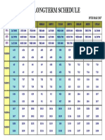 PS1 LongTerm Schedule