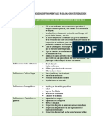 Indicadores Economicos 