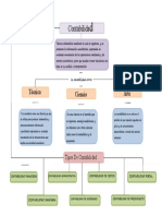 Mapa Conceptual