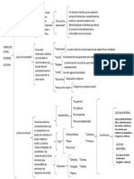 Cuadro Sinóptico Ciencias Sociales