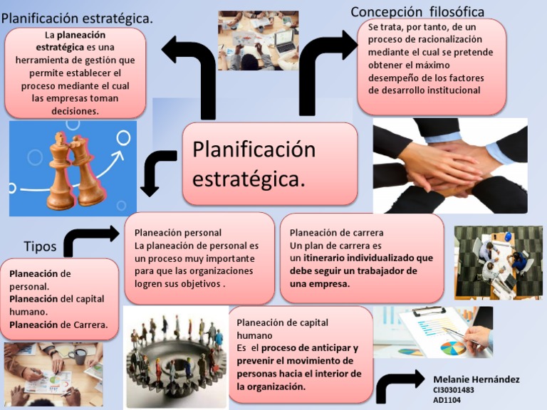 Melanie Planificacion de Estrategica .. | PDF | Crecimiento personal y ...