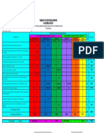 TABLE OF SPECIFICATIONS FOR SECOND QUARTER EXAM IN MATH 8