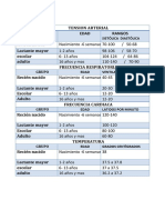 Funciones Vitales