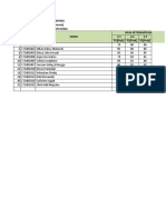 Nilai Keterampilan Matematika (Umum)