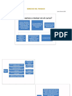 Apuntes - DERECHO DEL TRABAJO