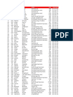 Tof 2011 Final Results