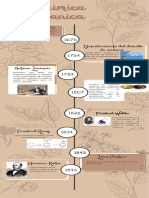LINEA DEL TIEMPO Quimica Organica