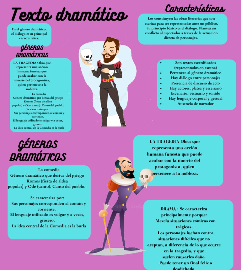 Texto Dramático | PDF | Las artes escénicas | Entretenimiento