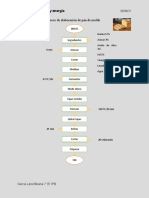 Diagrama de P de Pan de M