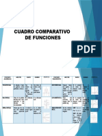 Cuadro Sinoptico de Funciones