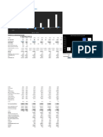 Financial chart and data explaining revenue and EBITDA projections