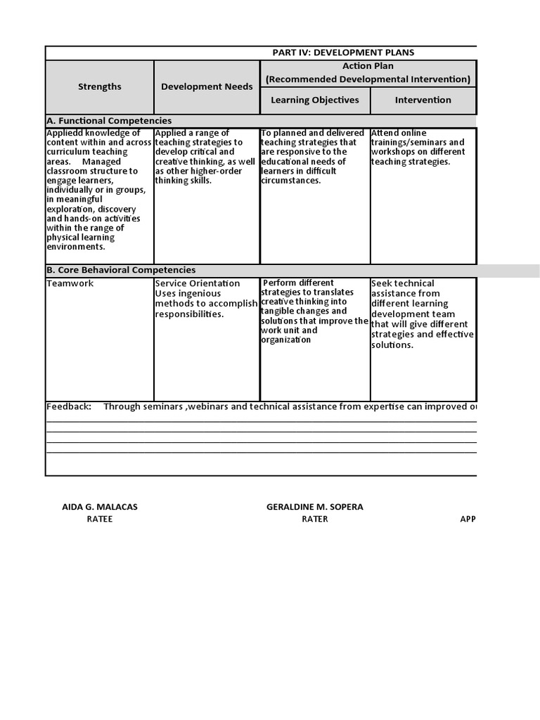 Individual Development Plan PDF Learning Creativity