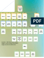 Plantear y Formular Un Problema