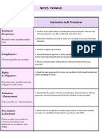 Notes Payable Audit Procedures