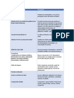 Diabetes y factores de riesgo en México