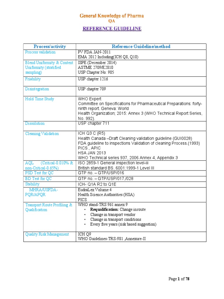 Pharma QA General Knowledge | PDF | Verification And Validation ...