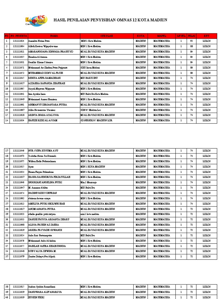 Lezbiyenlar guruhi pornosini tomosha qiling