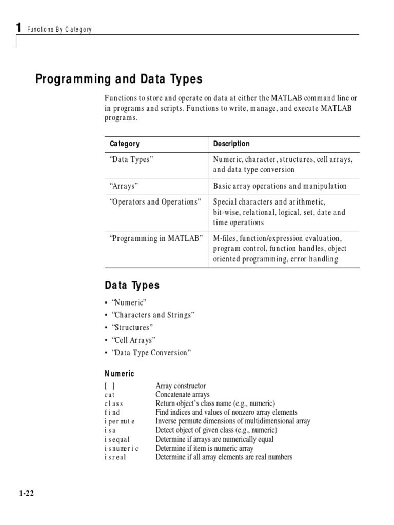 Matlab Data Type Sizes C