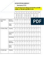 1045 Vacant Seats After Phase III Admition LWEA