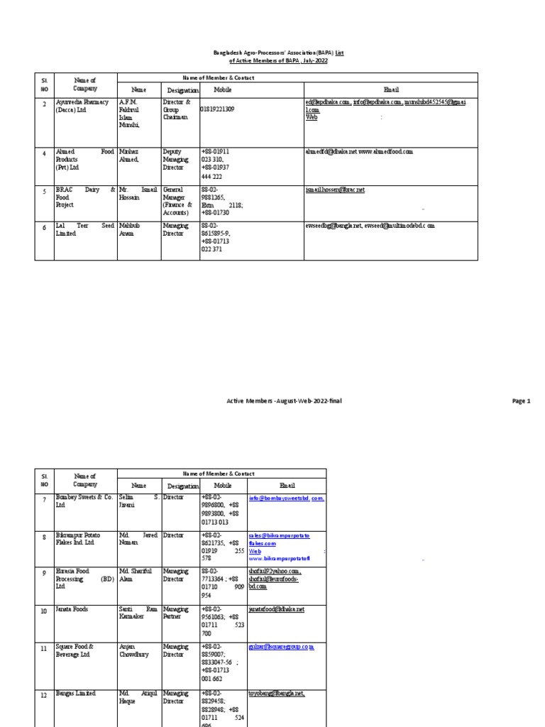 Active Members - BAPA | PDF | Food And Drink | Foods