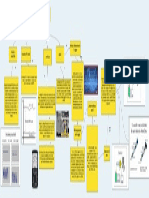 Mapa Conceptual