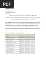 Download Top 10 Jobs for Masters Degrees by CareerBliss SN62514625 doc pdf