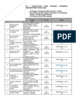 Senarai Jurulatih Program Perkhemahan Unit Beruniform Tahun 2023 (10-12 Feb) - 2.2.2023